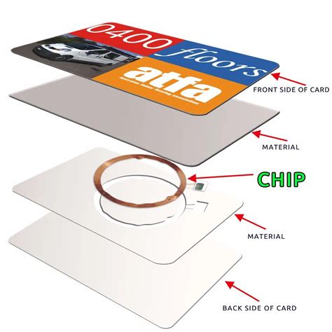 types of rfid chips